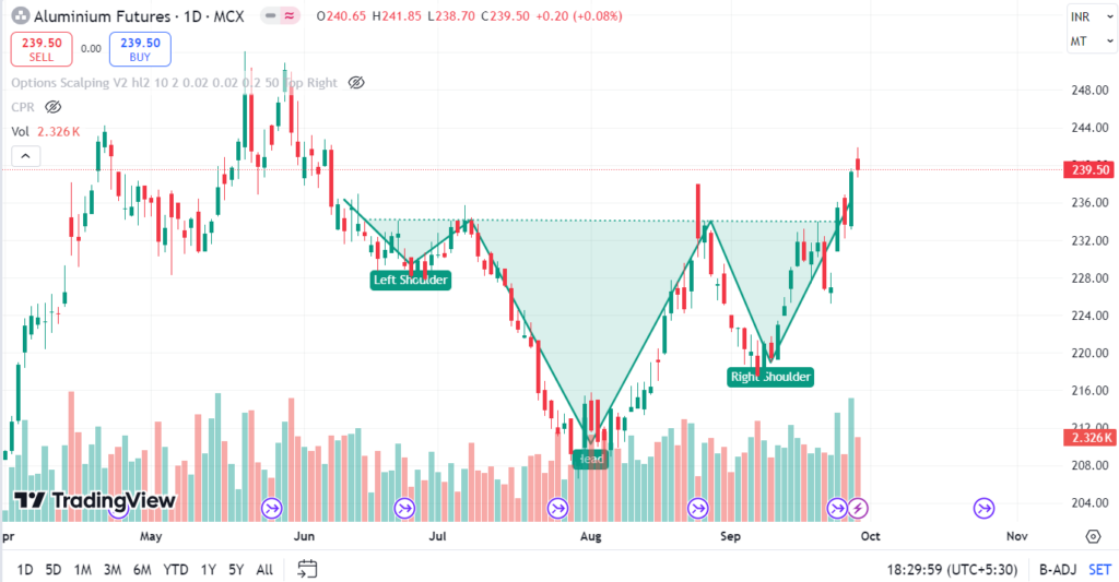 Nifty 50 