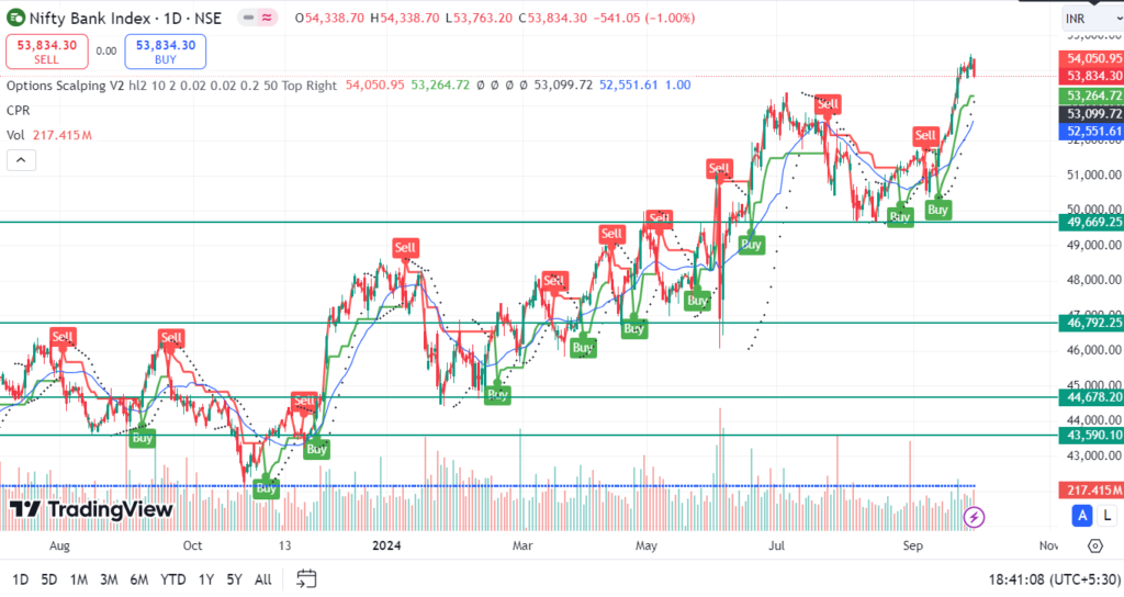 nifty 50