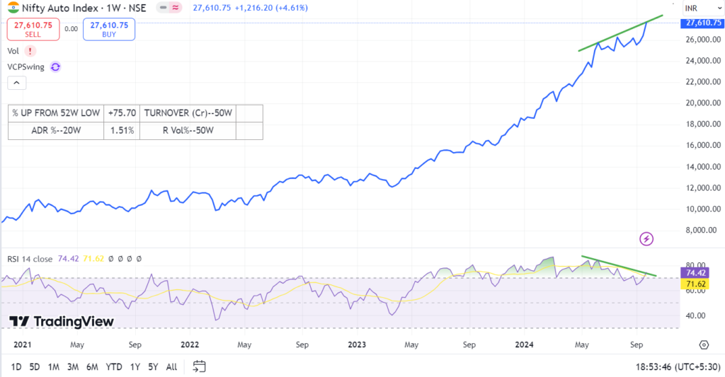 nifty 50