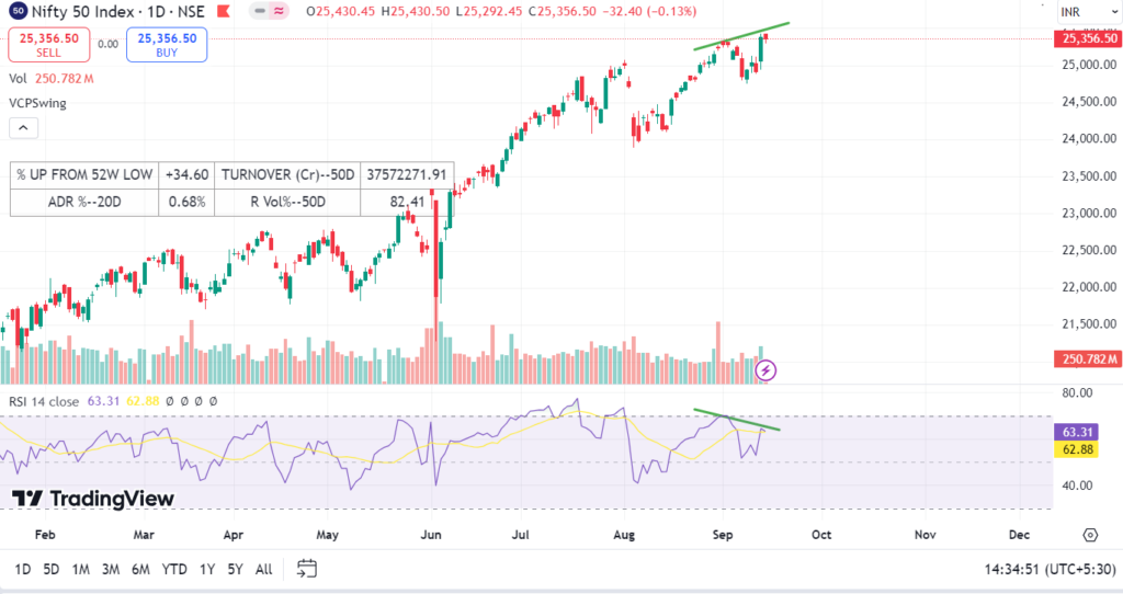 Nifty 50 Technical Outlook