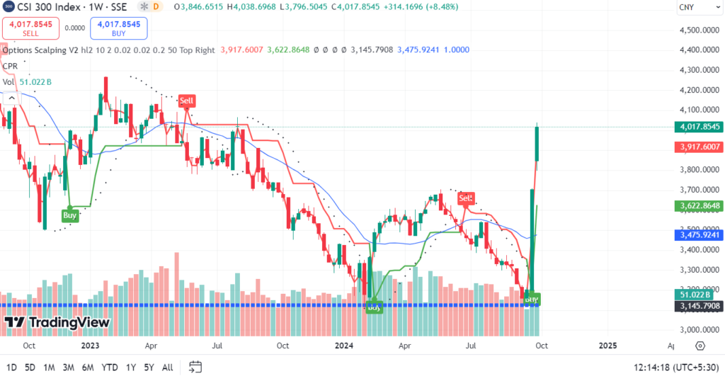 chinese stock market