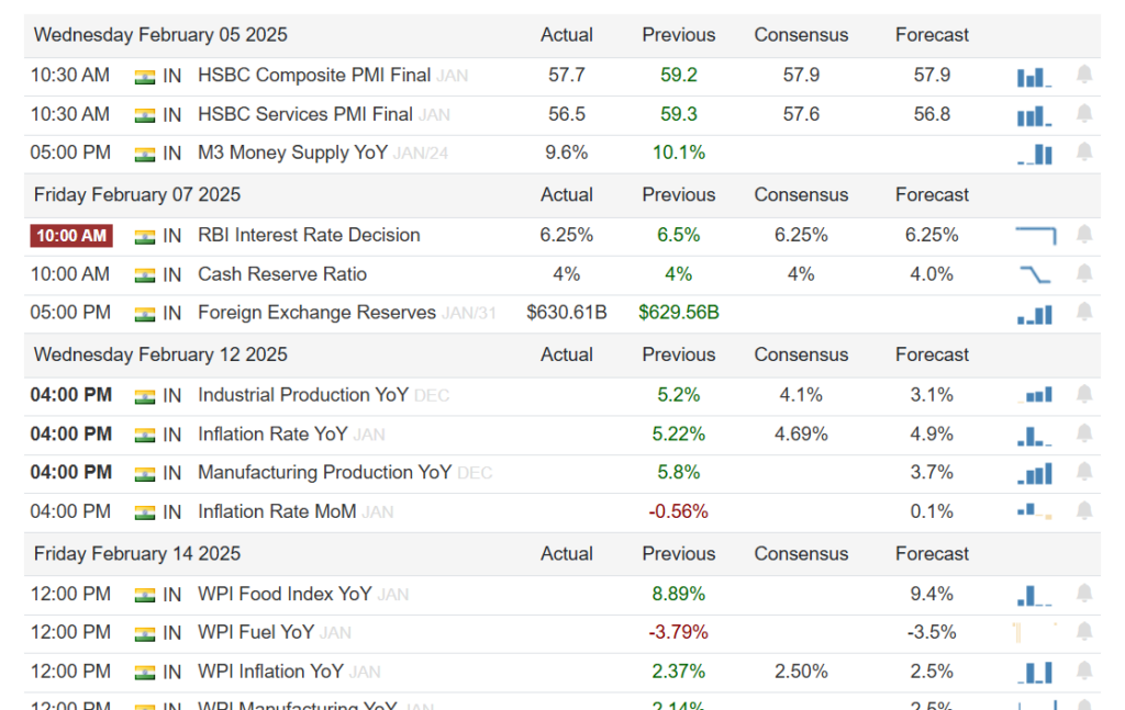 RBI Rate Cut 
