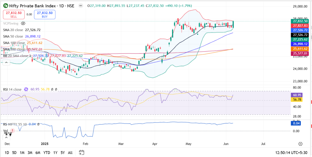 Bank Nifty