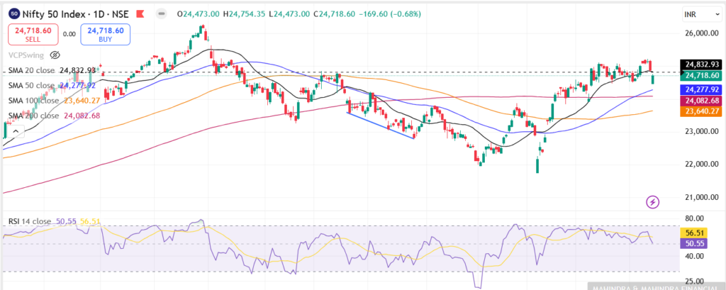 indian stock markets next week