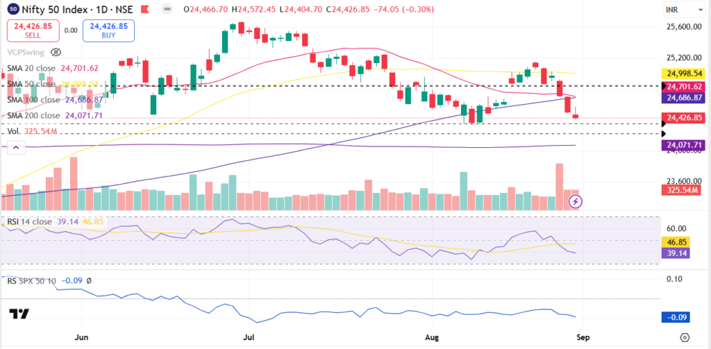 nifty 50