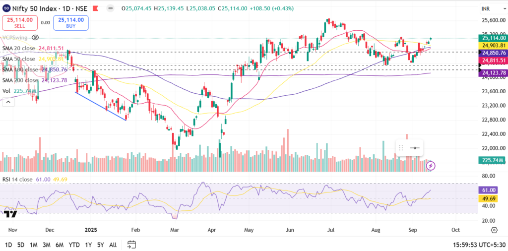 Indian stock market outlook,