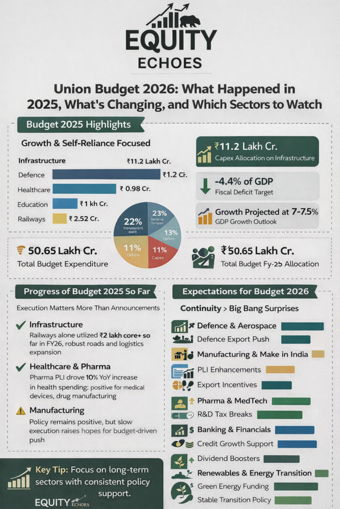 budget 2026