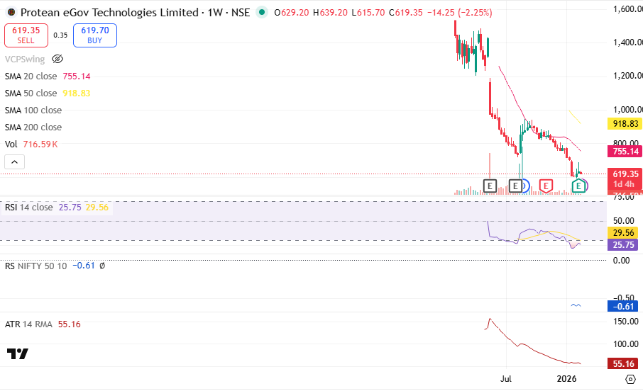 ai summit stocks