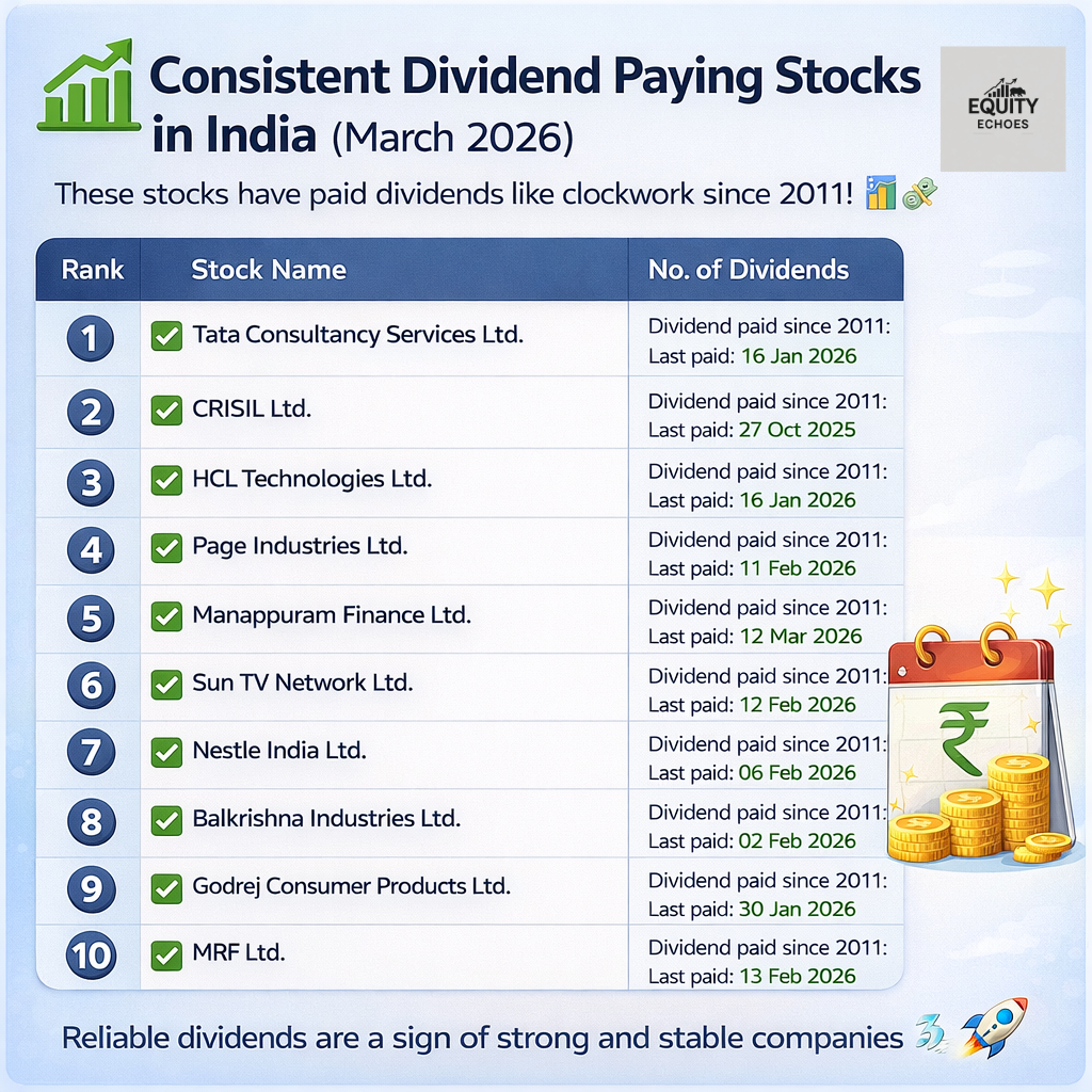 Dividend Paying Stocks