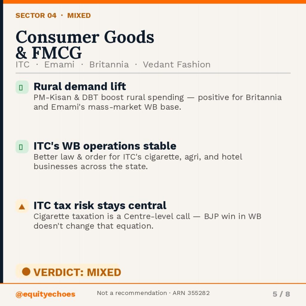 Which stocks will benefit if BJP wins West Bengal