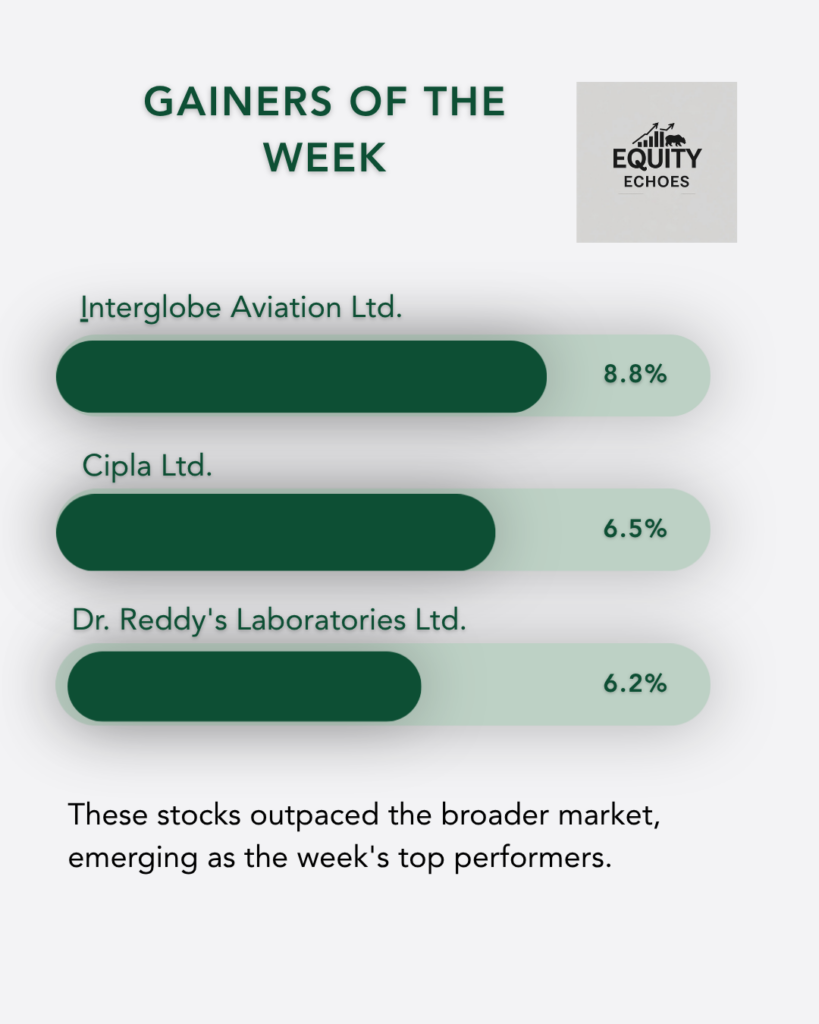 Indian stock market this week